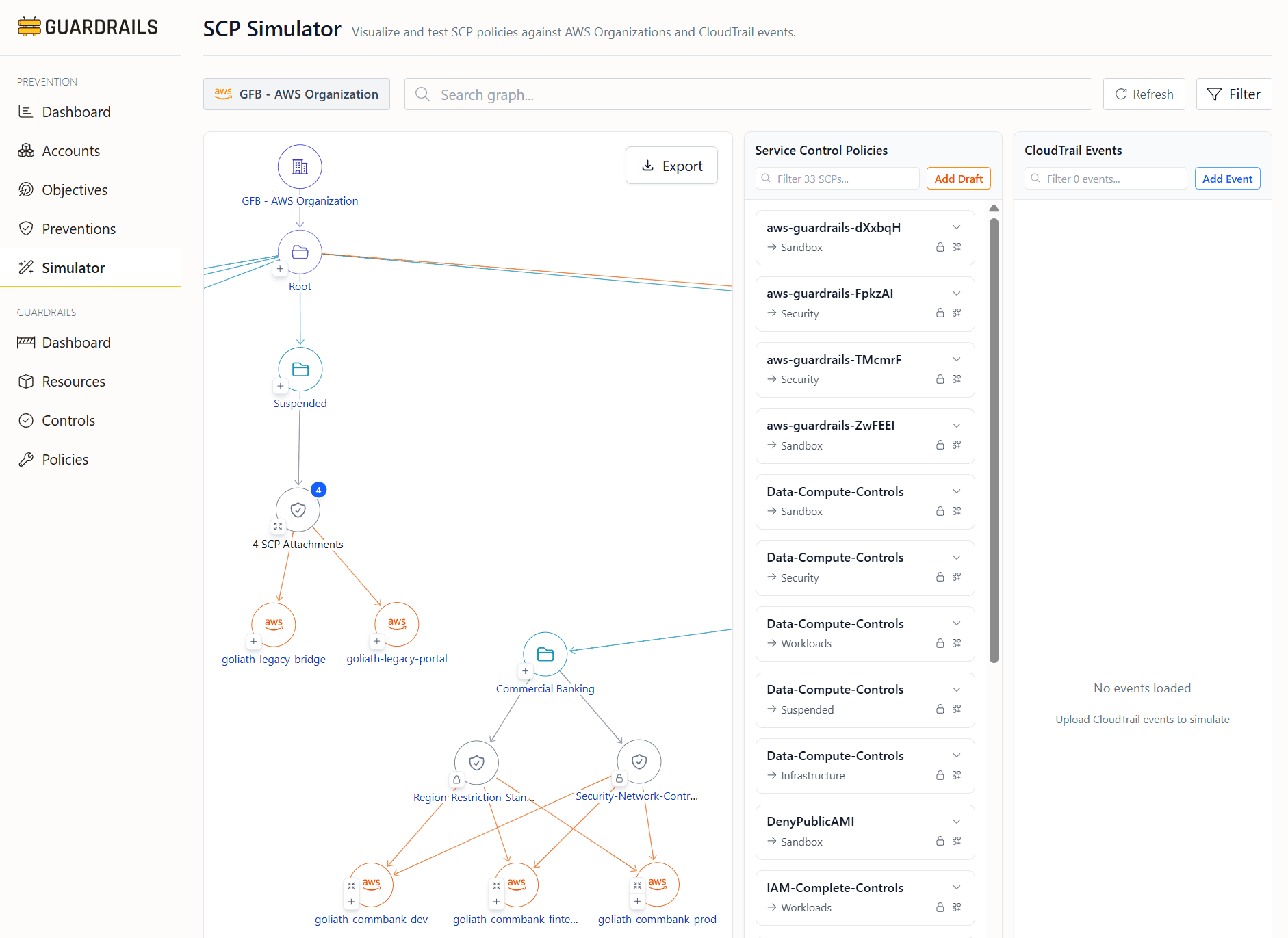 Visualize Your Organization and Policies