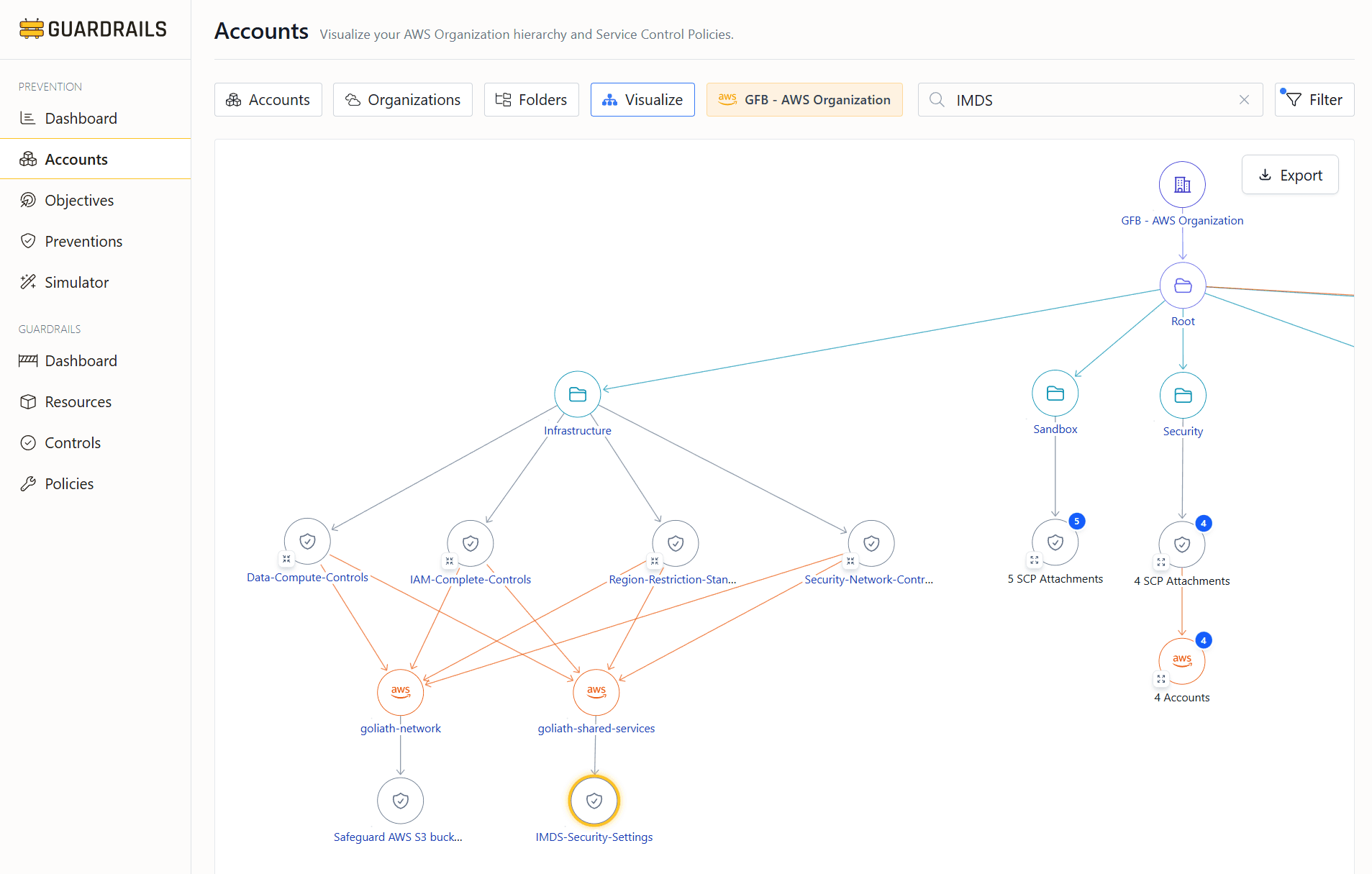 Visualize Preventive Posture