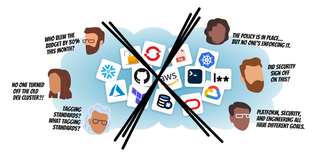 Introducing CloudGovernance.org