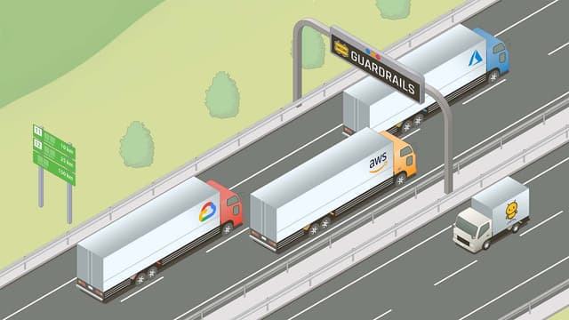 Connect your AWS, Azure, and GCP organizations to Guardrails