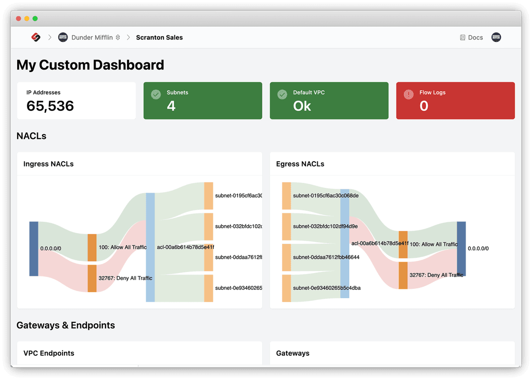 Schedule, Automate, & Share