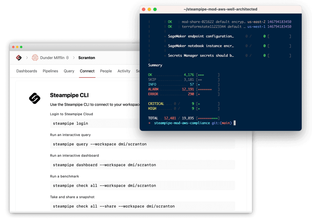Flexible, Fast & Integrated