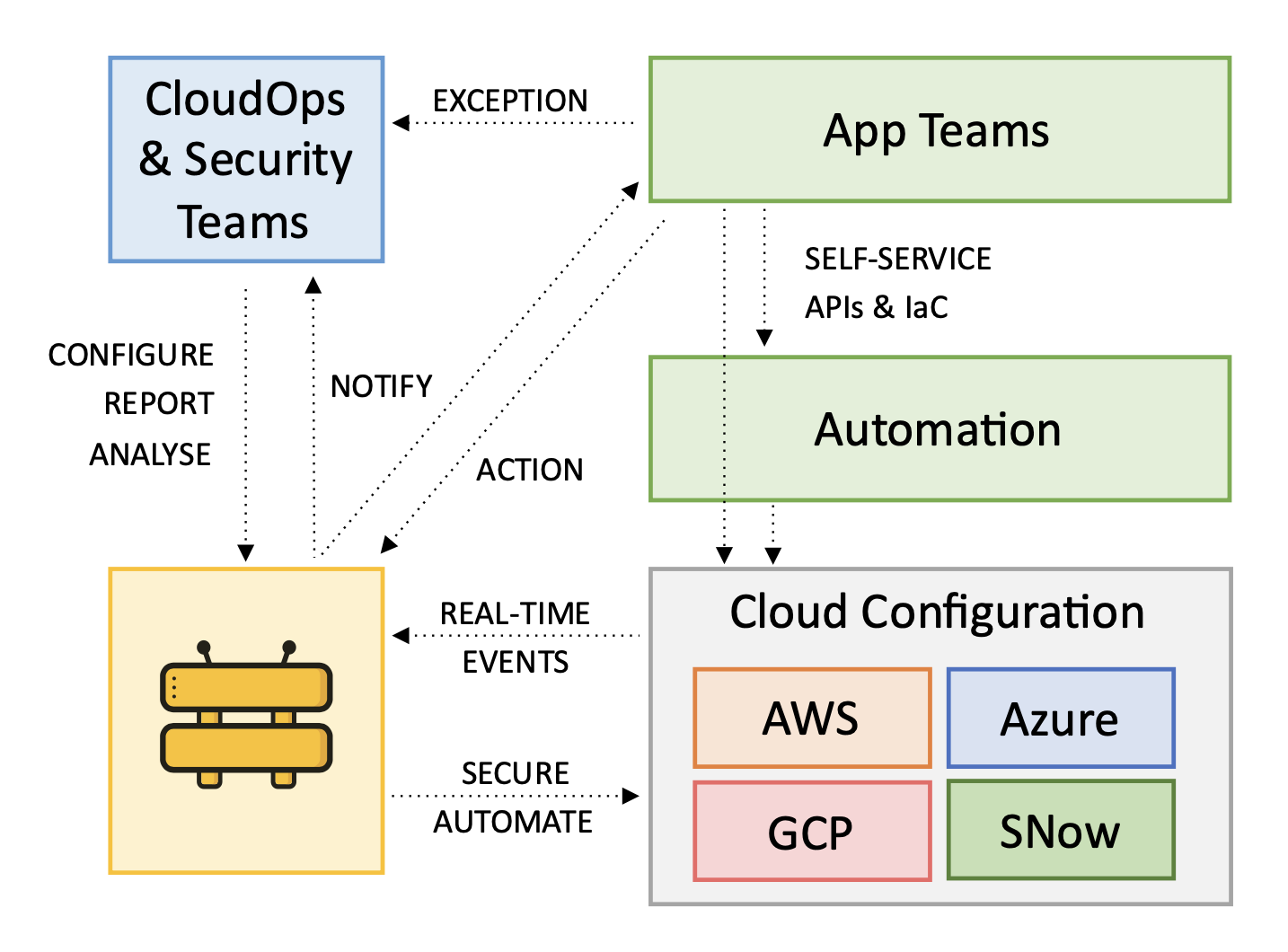 Turbot Guardrails Governance