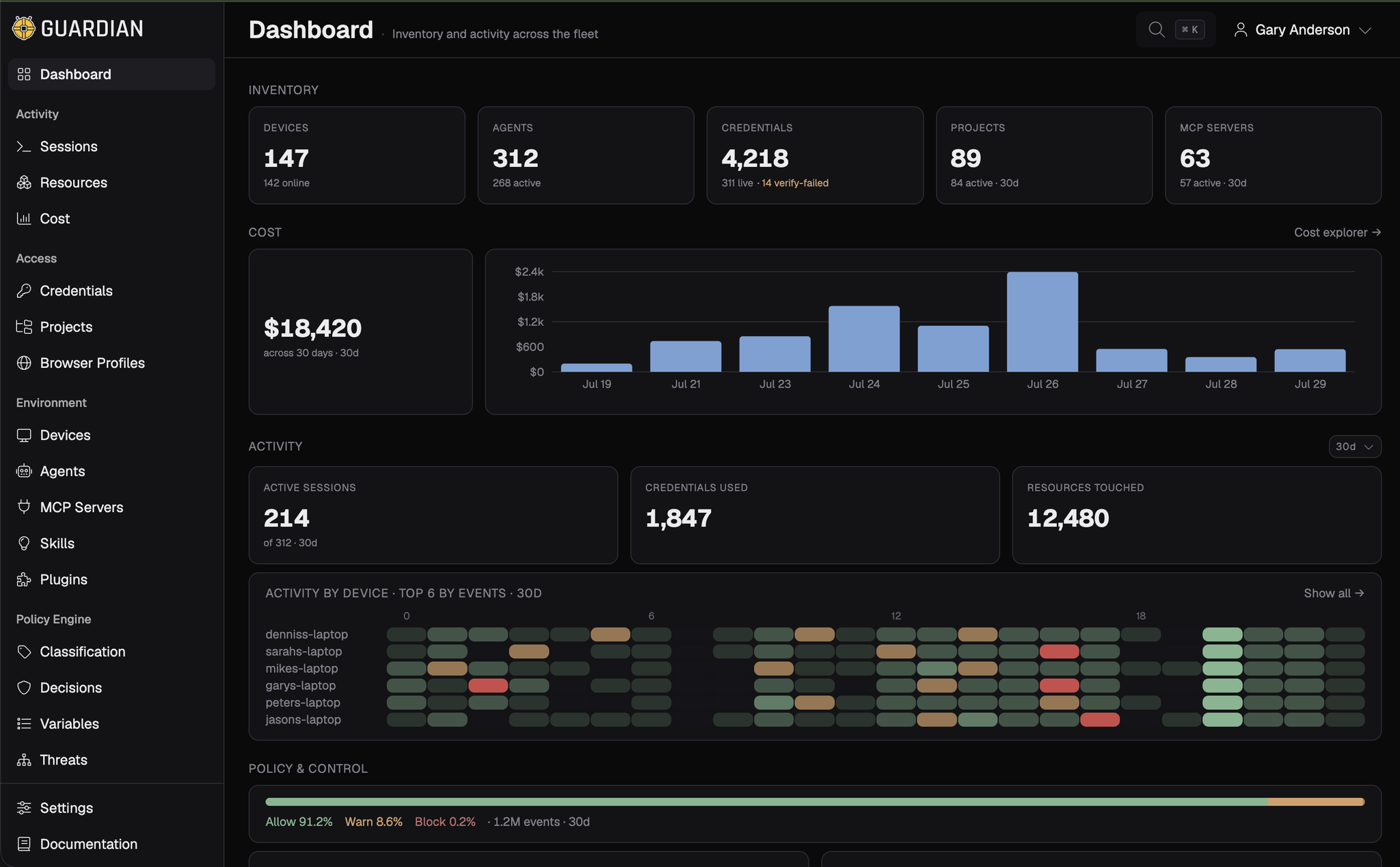 Guardian dashboard showing fleet inventory, cost, activity, and policy enforcement