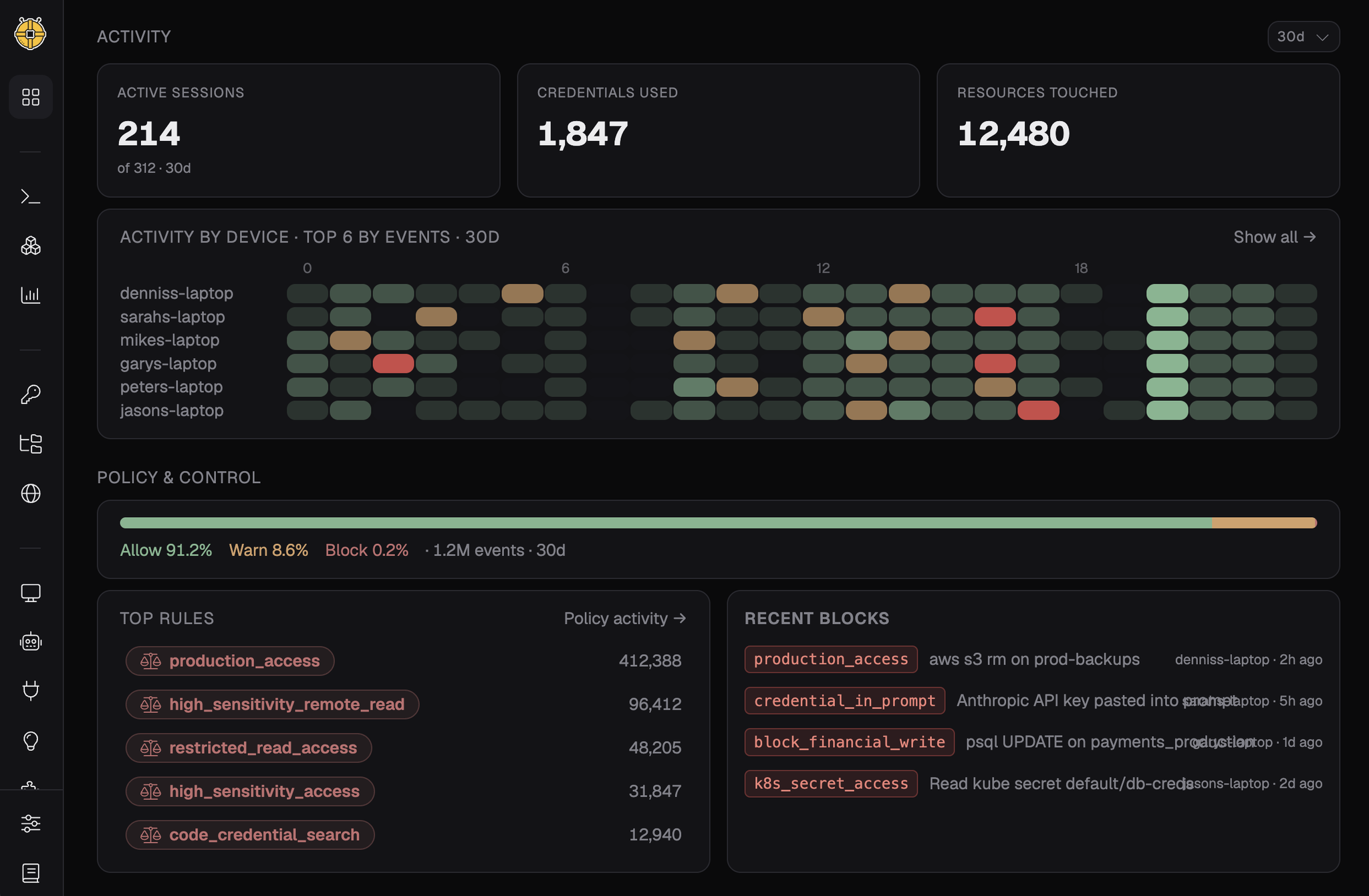 Guardian dashboard showing fleet inventory and activity