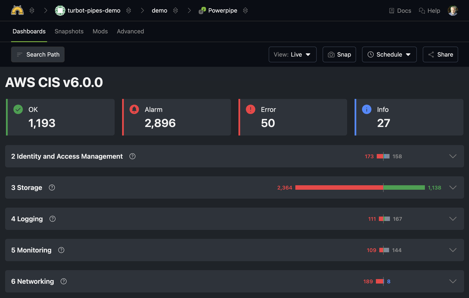 Pipes AWS CIS compliance dashboard in Powerpipe